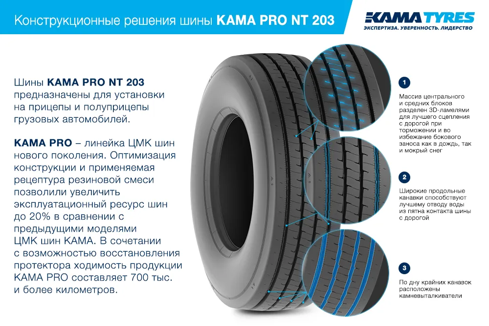 ЦМК шины KAMA PRO NT 203  в Новом Осколе